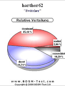 Meine Neigungen